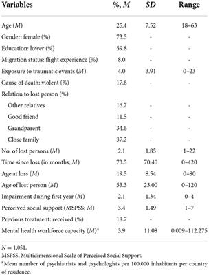 Prolonged grief disorder in Arabic-speaking treatment-seeking populations: Relationship with socio-demographic aspects, loss- and trauma-related characteristics, and mental health support